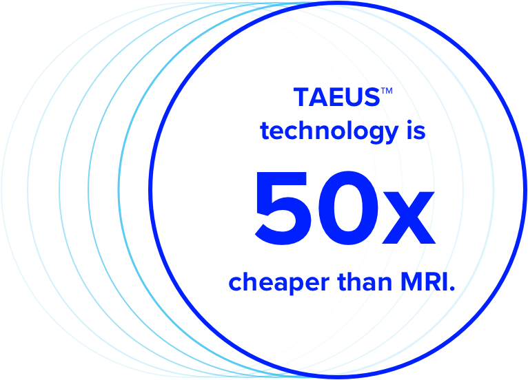 TAEUS technology is 50x cheaper than MRI.